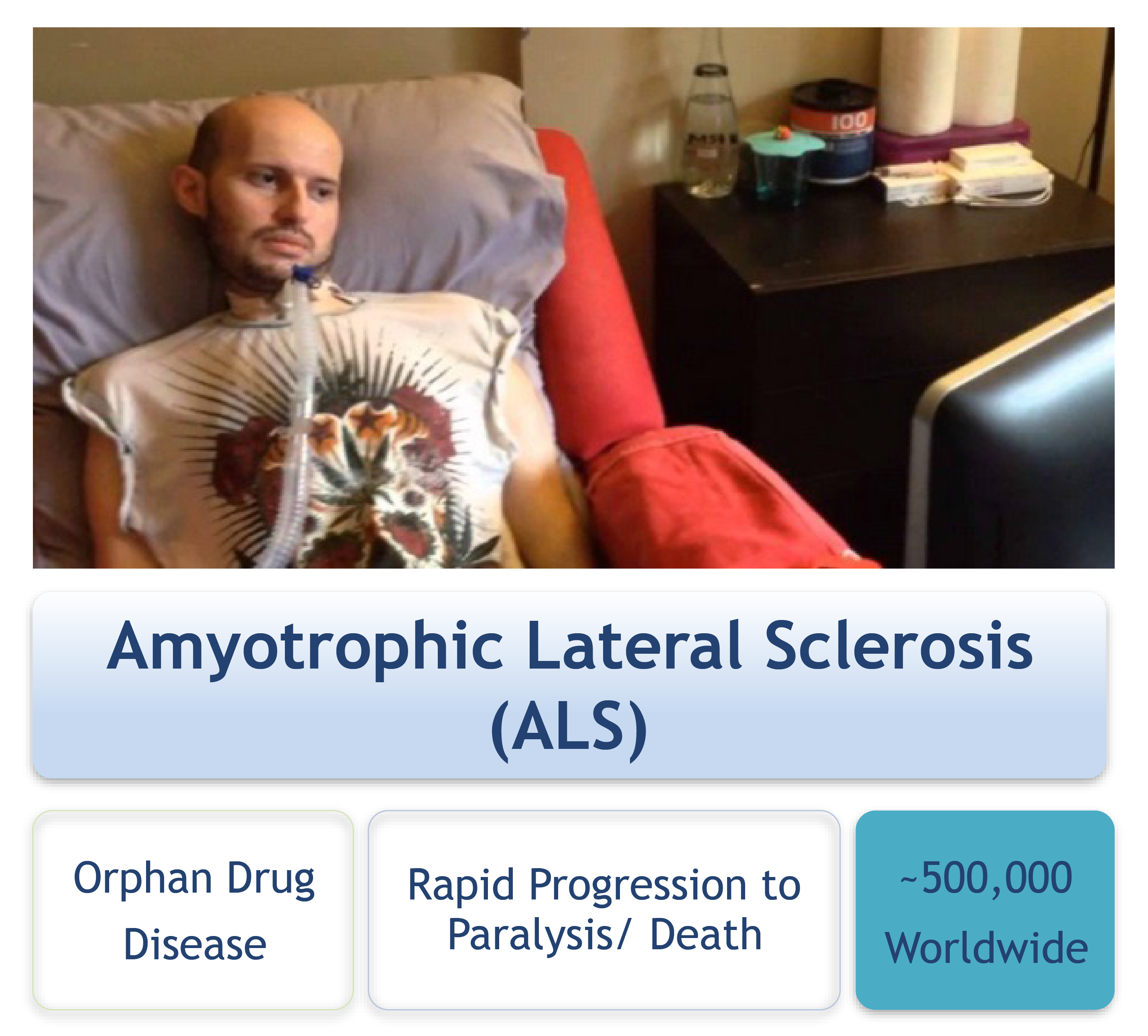 Research&Development LEAD CANDIDATES